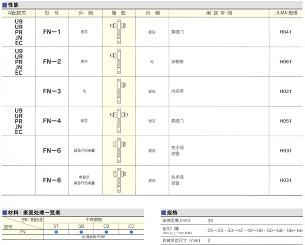 MIWA美和单轨推拉门锁FN资料.jpg