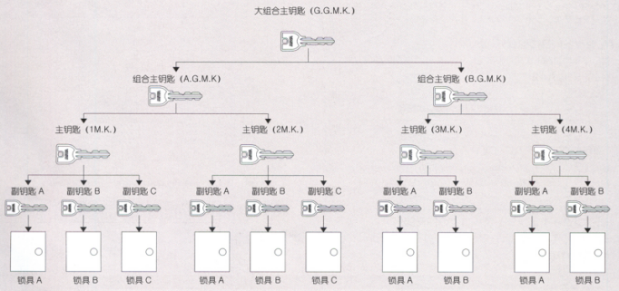 日本MIWA美和钥匙管理系统