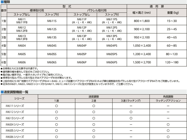 美和闭门器M600系列资料.jpg