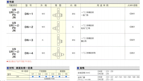 MIWA美和单闩锁DN资料.jpg