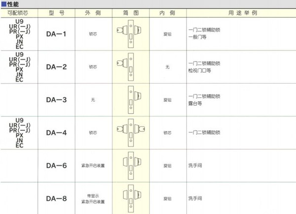 MIWA单闩锁DA资料.jpg