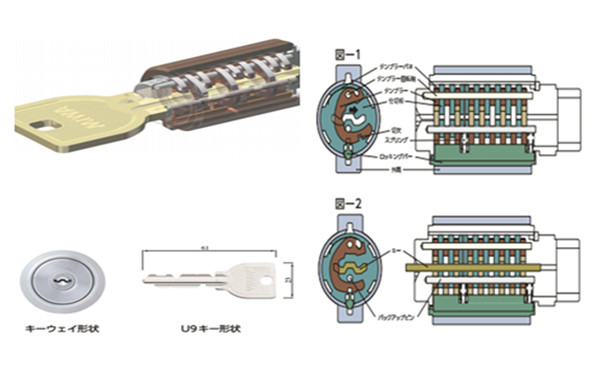 日本MIWA美和锁芯.jpg