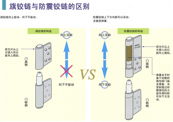 抗震门轴_日本美和抗震门轴