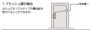 进口工业电控锁哪个品牌好？